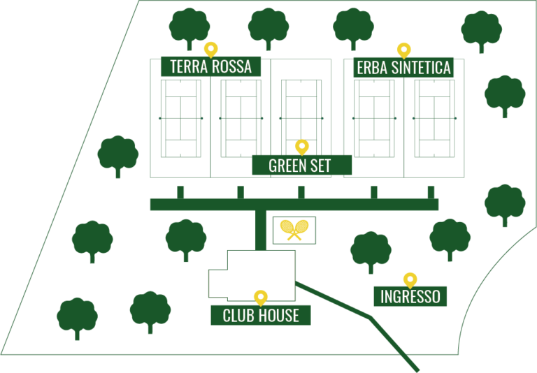 scuola tennis montecchia - plan